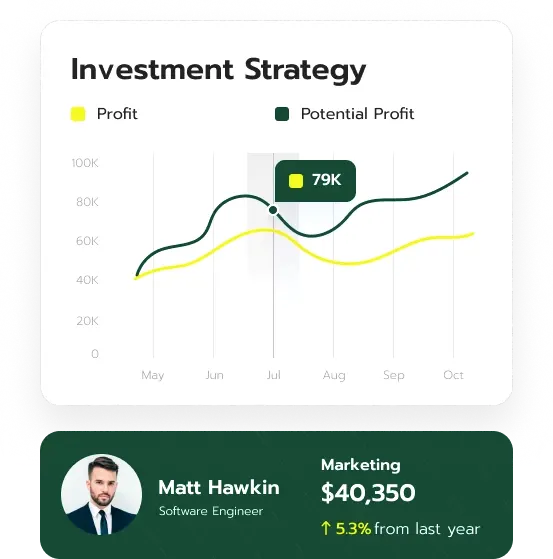 Warven Wealthvale investment tools